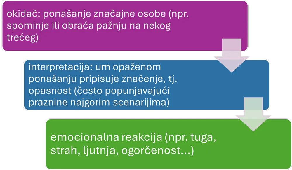 ljubomora